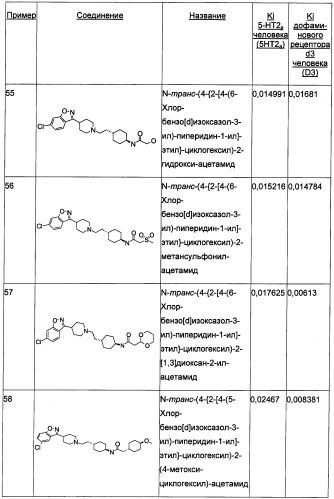 Двойные модуляторы 5-ht2a и d3-рецепторов (патент 2480466)