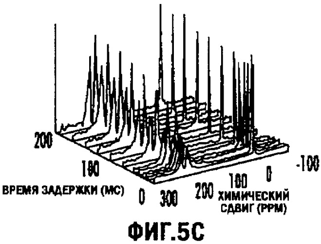 Системы и способы оценки переноса газа в легких, используя mpt с гиперполяризованным 129xe (патент 2452372)