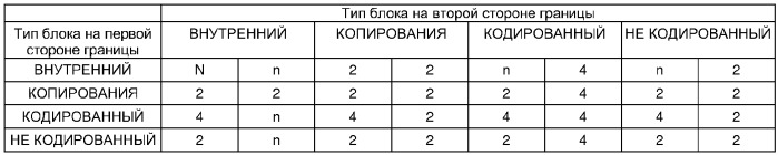 Способ и соответствующее устройство для фильтрации цифровых видеоизображений (патент 2358410)