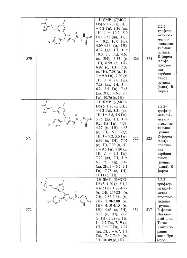 Пиразольное соединение и его применение в фармацевтике (патент 2617678)