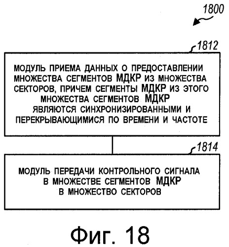 Передача пилот-сигналов по линии обратной связи для системы беспроводной связи (патент 2407180)