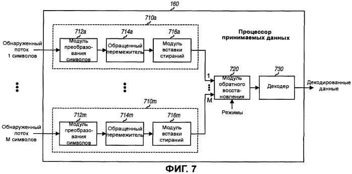 Анализатор для множества потоков данных в системе связи (патент 2392747)