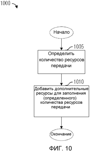 Система и способ для адаптации кодовой скорости (патент 2550538)