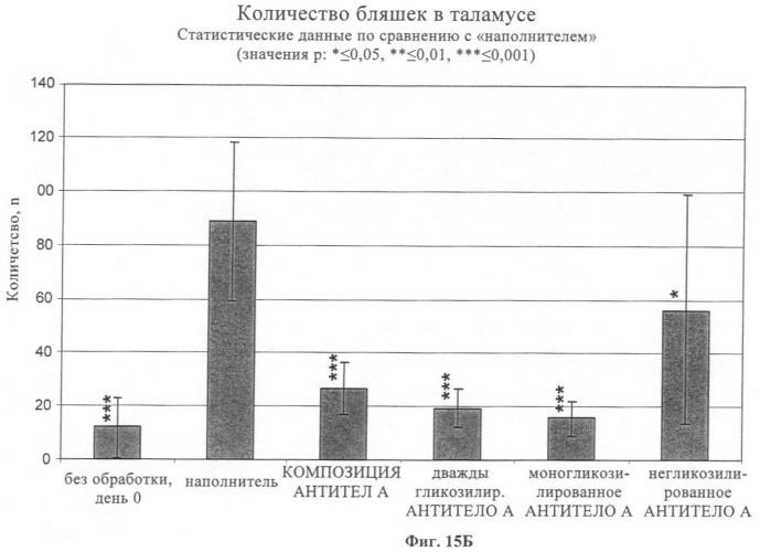 Антитела к амилоиду бета 4, имеющие гликозилированную вариабельную область (патент 2438706)