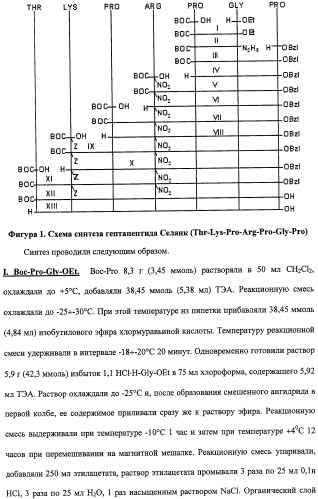 Средство против вирусов: энцефаломиокардита, гриппа а, простого герпеса 2 (патент 2411249)