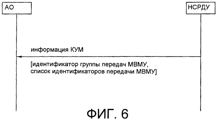 Передача управляющей информации в соответствии с группированием услуг в системе мобильной связи (патент 2407189)