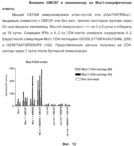 Способ усиления иммунного ответа млекопитающего на антиген (патент 2370537)