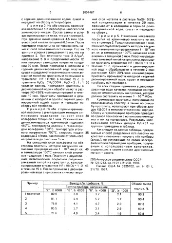 Способ изготовления полупроводниковых кристаллов (патент 2001467)