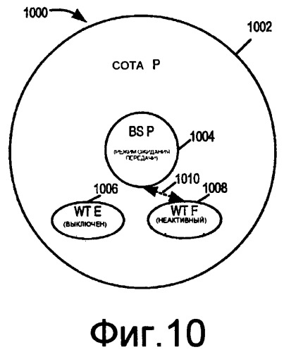 Способы и устройство беспроводного терминала для использования в системе беспроводной связи, которая использует многорежимную базовую станцию (патент 2371856)