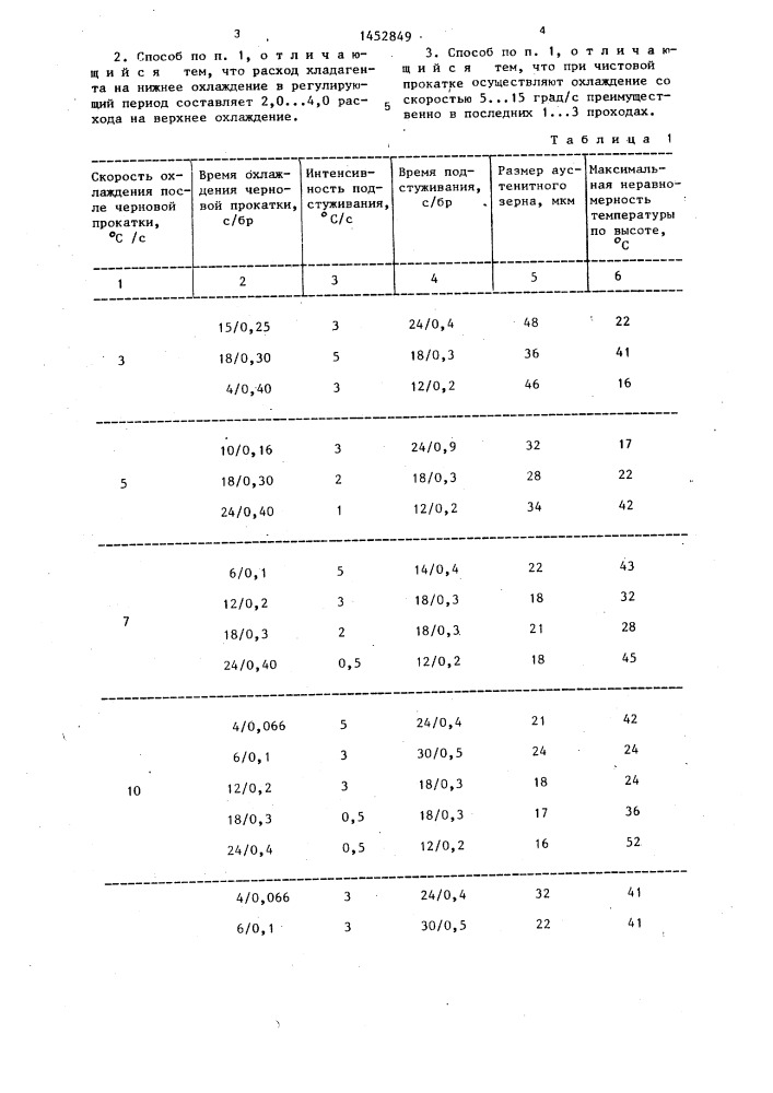 Способ контролируемой прокатки толстого листа (патент 1452849)