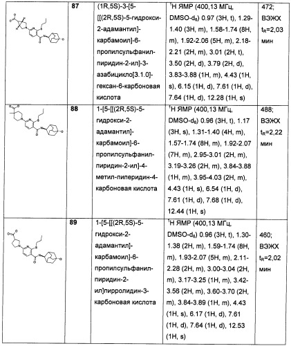 Пиридинкарбоксамиды в качестве ингибиторов 11-бета-hsd1 (патент 2451674)