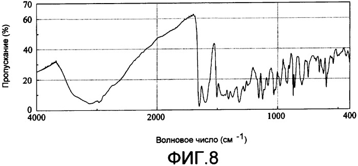 Кристаллические производные морфинана и способ их получения (патент 2397173)