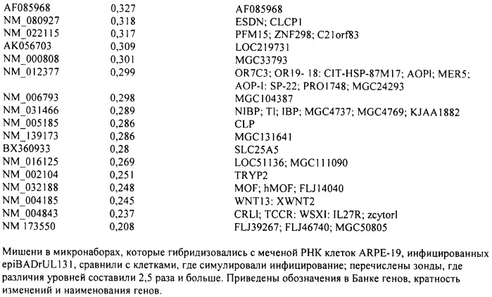 Вакцина против цитомегаловируса и способ ее получения (патент 2491340)