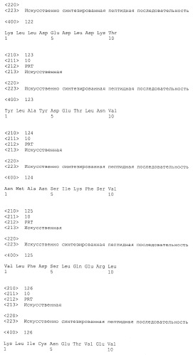 Пептидные вакцины против рака с экспрессией полипептидов mphosph1 или depdc1 (патент 2469044)