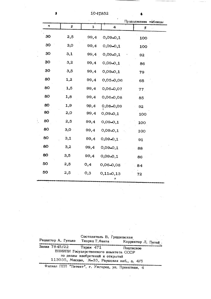 Способ получения фосфата титана (патент 1047832)