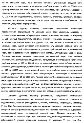 Усилители сладкого вкуса, композиции подсластителя с усиленным сладким вкусом, способы их приготовления и применение (патент 2470527)