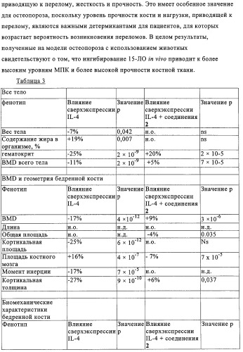 Способ лечения и предупреждения потери костной ткани (патент 2319483)