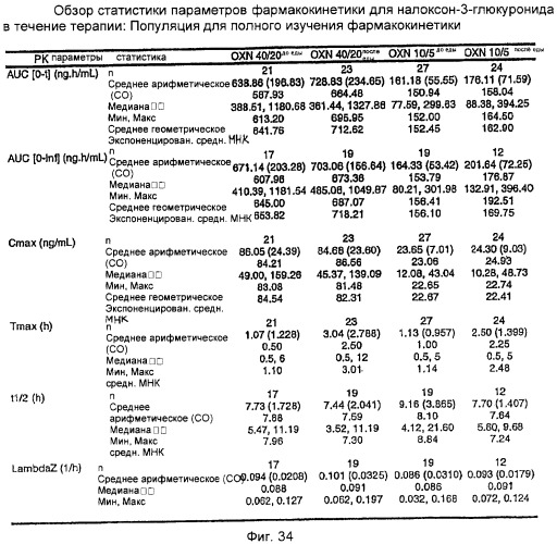 Лекарственная форма, содержащая оксикодон и налоксон (патент 2428985)