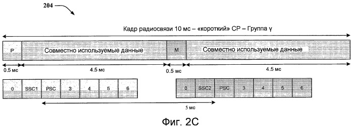 Быстрый поиск сотовой ячейки (патент 2433530)