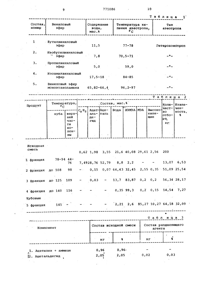 Способ разделения продуктов винилирования моноэтаноламина (патент 771086)