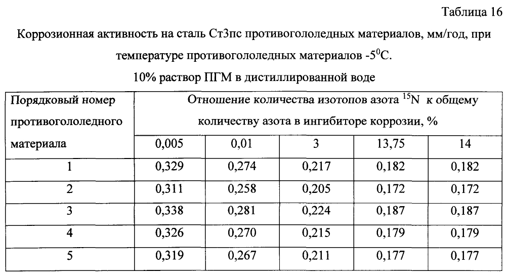 Способ получения твердого противогололедного материала на основе пищевой поваренной соли и кальцинированного хлорида кальция (варианты) (патент 2597313)