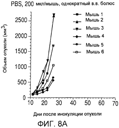 Иммуноконъюгаты, направленные на cd138, и их применение (патент 2547939)