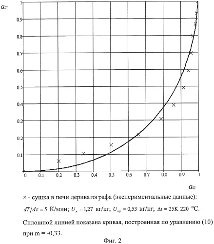 Способ прогнозирования температуры мелкодисперсного материала, содержащего свободную и связанную влагу, в процессе конвективной сушки (патент 2492398)