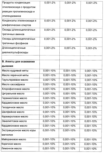 Композиция для жевательной резинки с жидким наполнителем (патент 2398442)