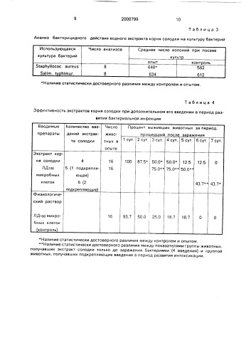 Стимулятор иммунологической резистентности организма (патент 2000799)