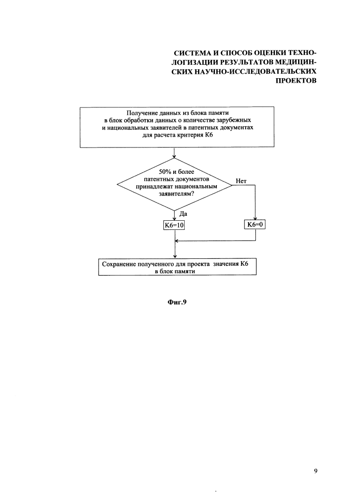 Система и способ оценки технологизации результатов медицинских научно-исследовательских проектов (патент 2633633)