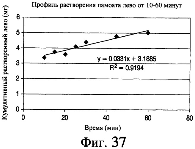 Аэрозольные фторхинолоны и их применения (патент 2428986)