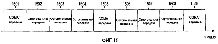 Устройство и способ гибридного множественного доступа в системе мобильной связи (патент 2411657)