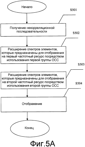 Устройство генерирования кодов, устройство генерирования опорных сигналов и соответствующие способы (патент 2557786)