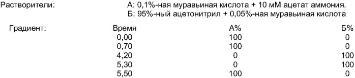 Ингибиторы матриксных металлопротеиназ (патент 2370488)