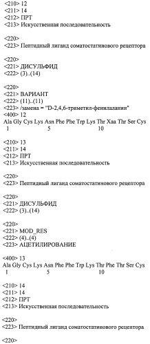 Пептидные лиганды соматостатиновых рецепторов (патент 2525468)