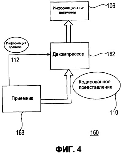 Кодирование информации без потерь с гарантированной максимальной битовой скоростью (патент 2367087)