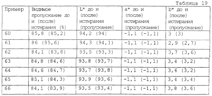 Способ нанесения покрытия на стекло (патент 2269495)