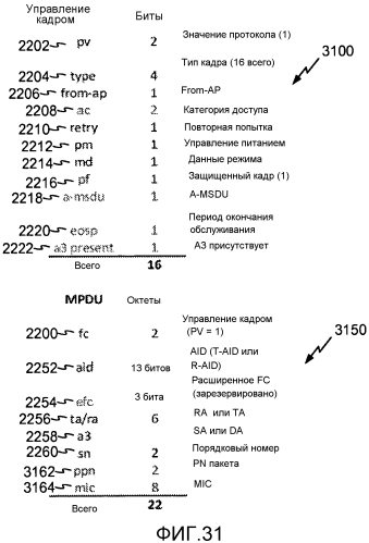 Устройство и способы сжатия заголовка управления доступом к среде (патент 2579622)