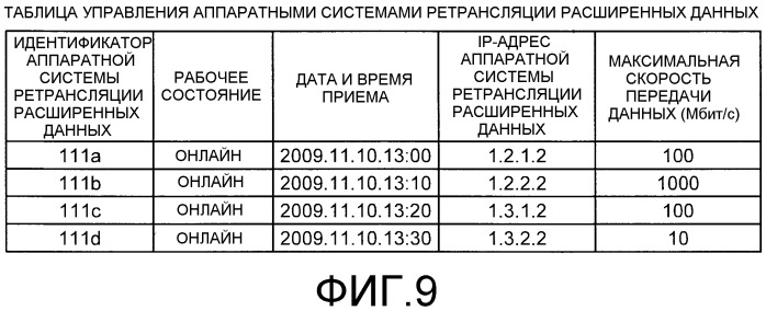 Система передачи и способ передачи (патент 2547632)