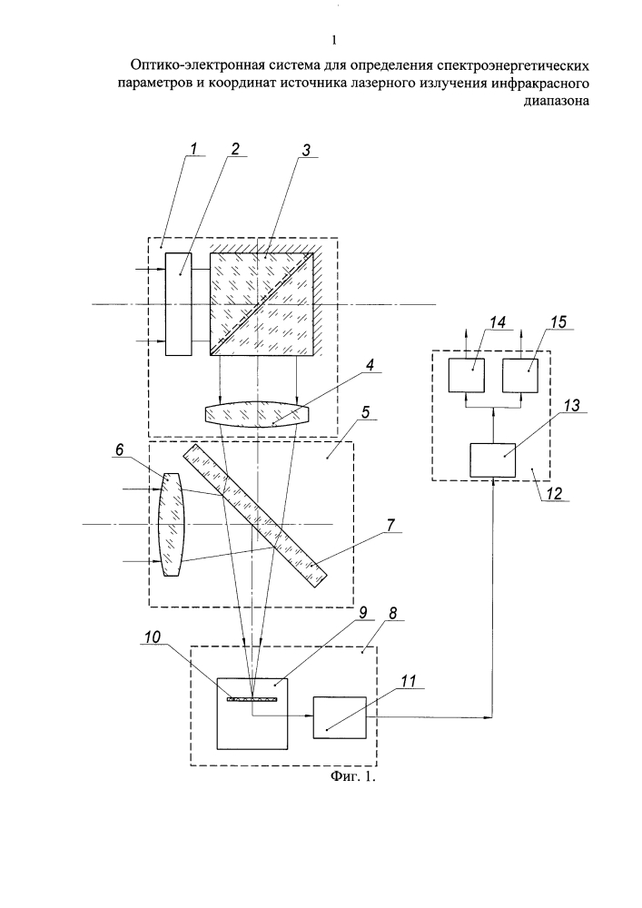 Оптико-электронная система для определения спектроэнергетических параметров и координат источника лазерного излучения инфракрасного диапазона (патент 2616875)