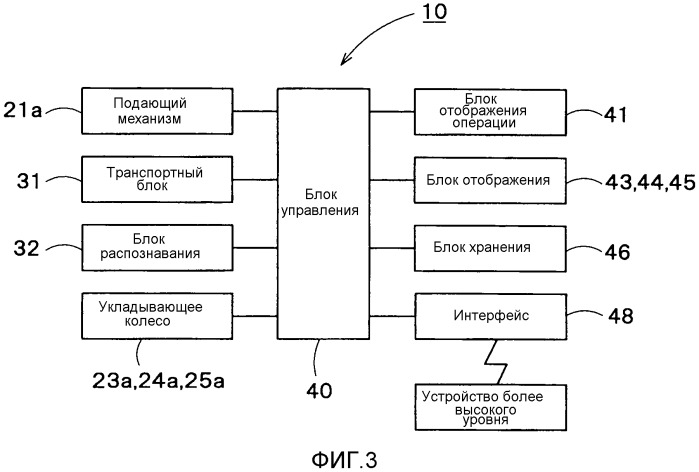 Устройство обработки денежных средств (патент 2541144)