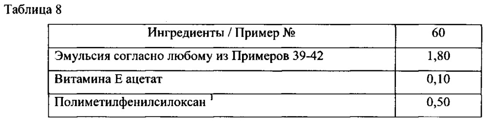 Композиции потребительских продуктов, содержащие полиорганосилоксановые полимеры с кондиционирующим действием (патент 2617404)