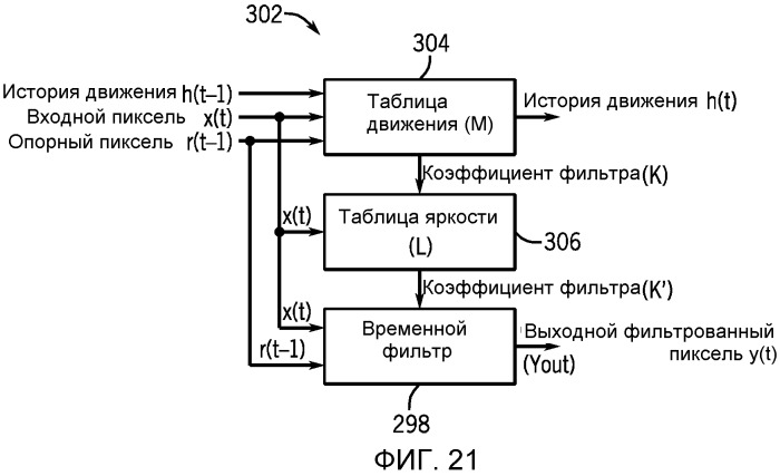 Способ и система обработки изображений со сдвоенным датчиком изображений (патент 2530009)