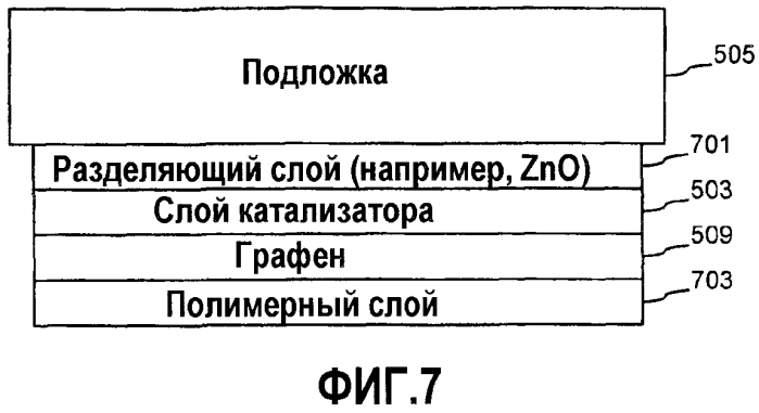 Способы отслаивания и переноса гетероэпитаксиально выращиваемых пленок графена и продукты, включающие эти пленки (патент 2568718)