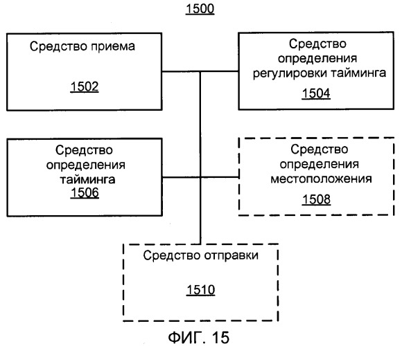 Конфигурация точки доступа на основе принятых сигналов точки доступа (патент 2548041)
