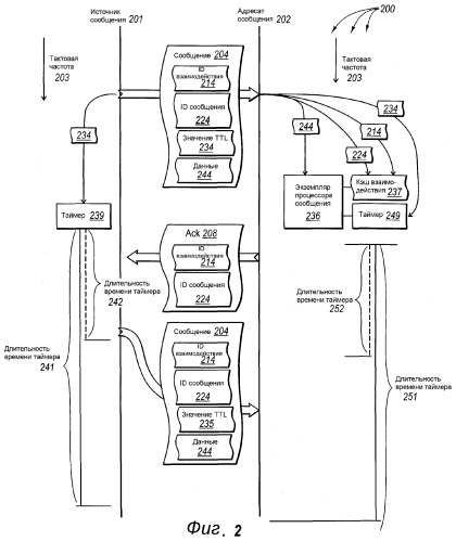 Надежная передача сообщений с использованием тактовых сигналов с синхронизированными частотами (патент 2387001)