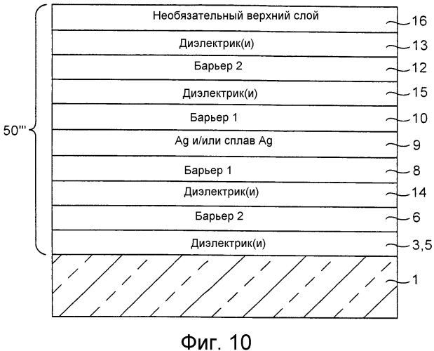 Барьерные слои, включающие ni-содержащие тройные сплавы, покрытые изделия, включающие барьерные слои, и способы их изготовления (патент 2573486)