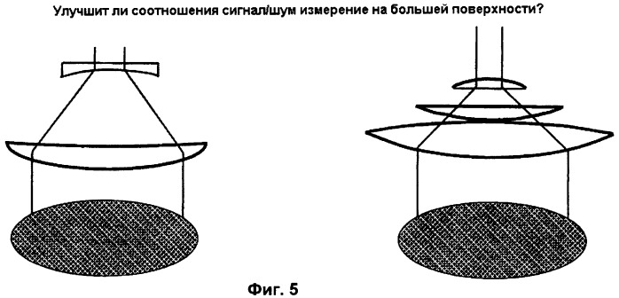 Измерение активности тромбина в цельной крови (патент 2422835)