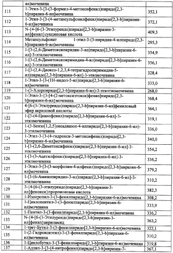 Фармацевтическая композиция и способ лечения или профилактики физиологических и/или патофизиологических состояний, ассоциированных с ингибированием киназ pi3k, у млекопитающих (патент 2487713)