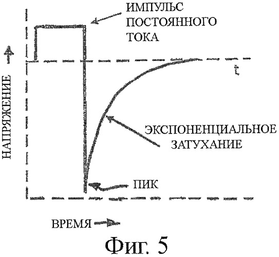 Дифференциал с ограниченным скольжением и механизм контроля его включения (патент 2413890)